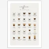 Plakat Coffee Guide
