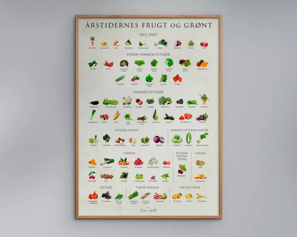 Plakat Årstidens Frugt og Grønt